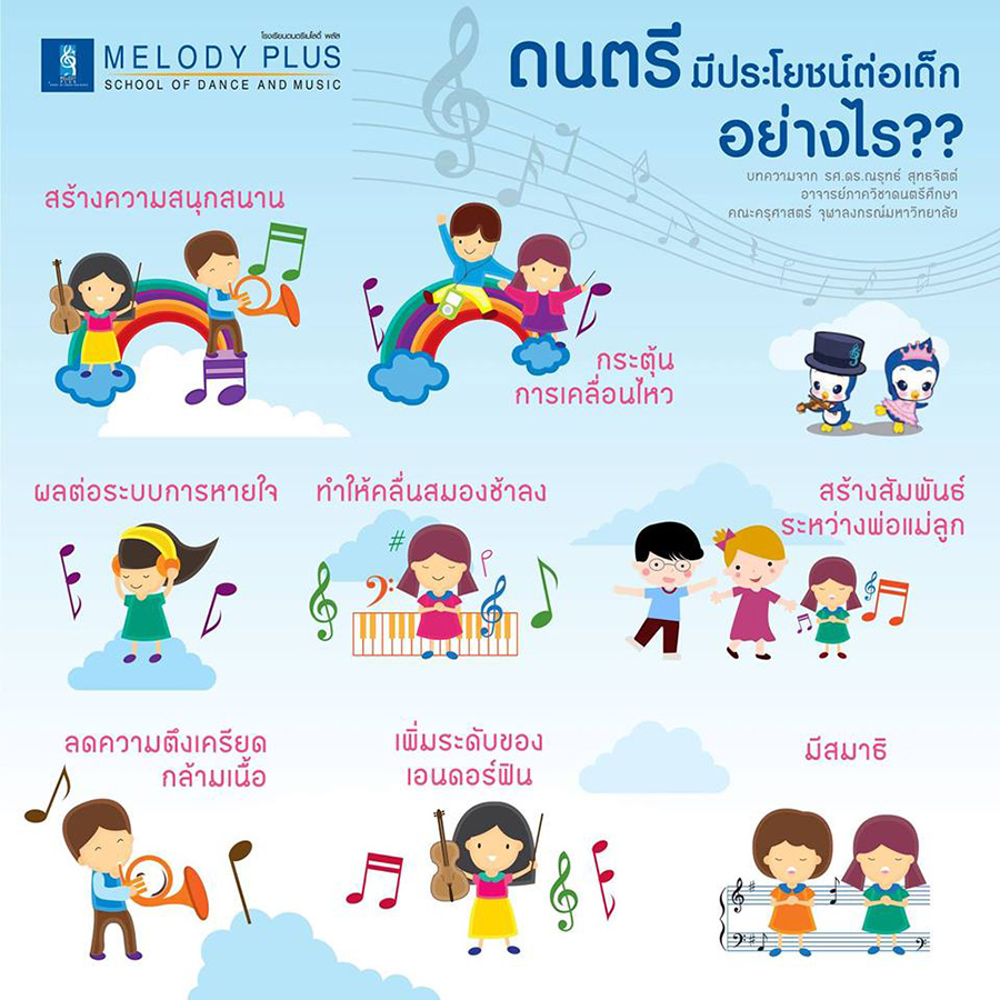 MelodyPlus, MusicSchool, โรงเรียนดนตรี, โรงเรียนสอนดนตรี, สถาบันดนตรี, สถาบันสอนดนตรี, หลักสูตรดนตรี, ดนตรี,ดนตรีเด็กเล็ก, สอนดนตรี, สอนเต้น, สอนเปียโน, piano, สอนกีตาร์, guitar, สอนไวโอลิน, violin, สอนบัลเลย์, ballet, ปิ่นเกล้า,เด็กอนุบาล, ของเด็กน้อย, เด็กน้อย, เซ็นทรัลปิ่นเกล้า, Central Pinklao, โรงเรียนสอนร้องเพลงเด็ก, สอนร้องเพลง, เด็ก, ดนตรีมีประโยชน์ต่อเด็กอย่างไร